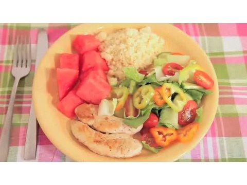 How to Follow the USDA MyPlate Guidelines
