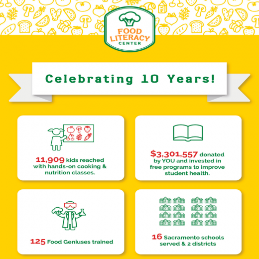 10 year infographic