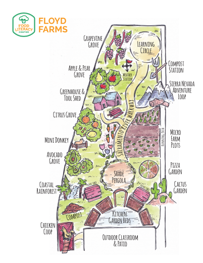 Urban Farm & Garden Rendering