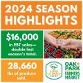 2024 Graphic of Oak Park Farmers Market Highlights 